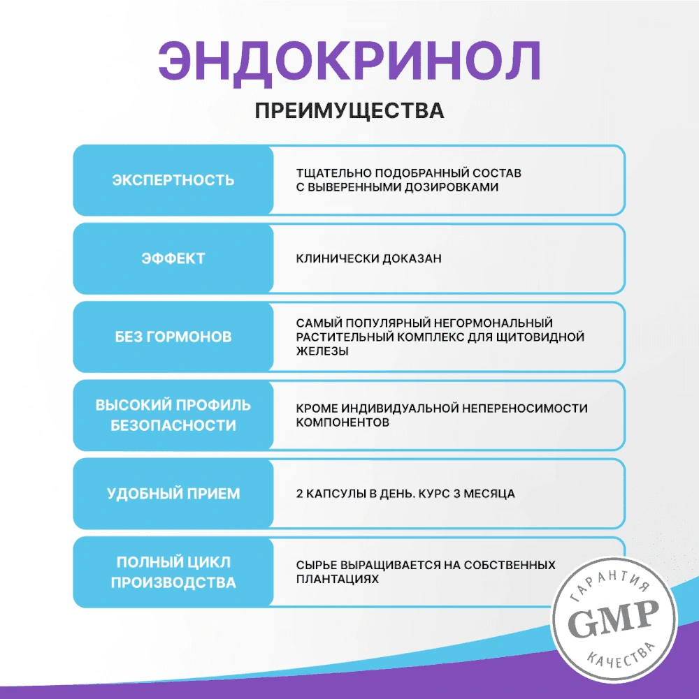 Эндокринол капсулы для щитовидной железы 30шт